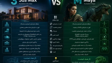 مقایسه نرم افزار مایا با تری دی مکس